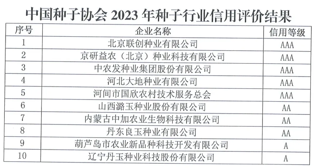中國種子協(xié)會：2023年種子行業(yè)信用評價(jià)結(jié)果出爐！