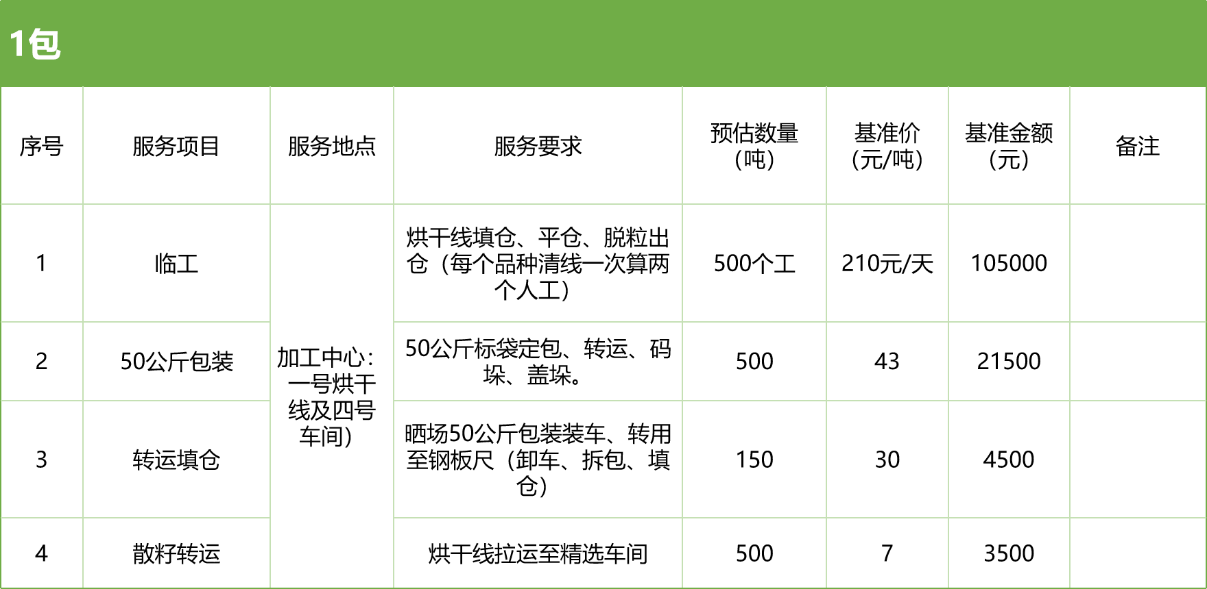 甘肅省敦煌種業(yè)集團(tuán)股份有限公司玉米種子分公司2025年玉米果穗收獲烘干、脫粒、精選勞務(wù)外包服務(wù)項(xiàng)目競(jìng)爭(zhēng)性磋商公告