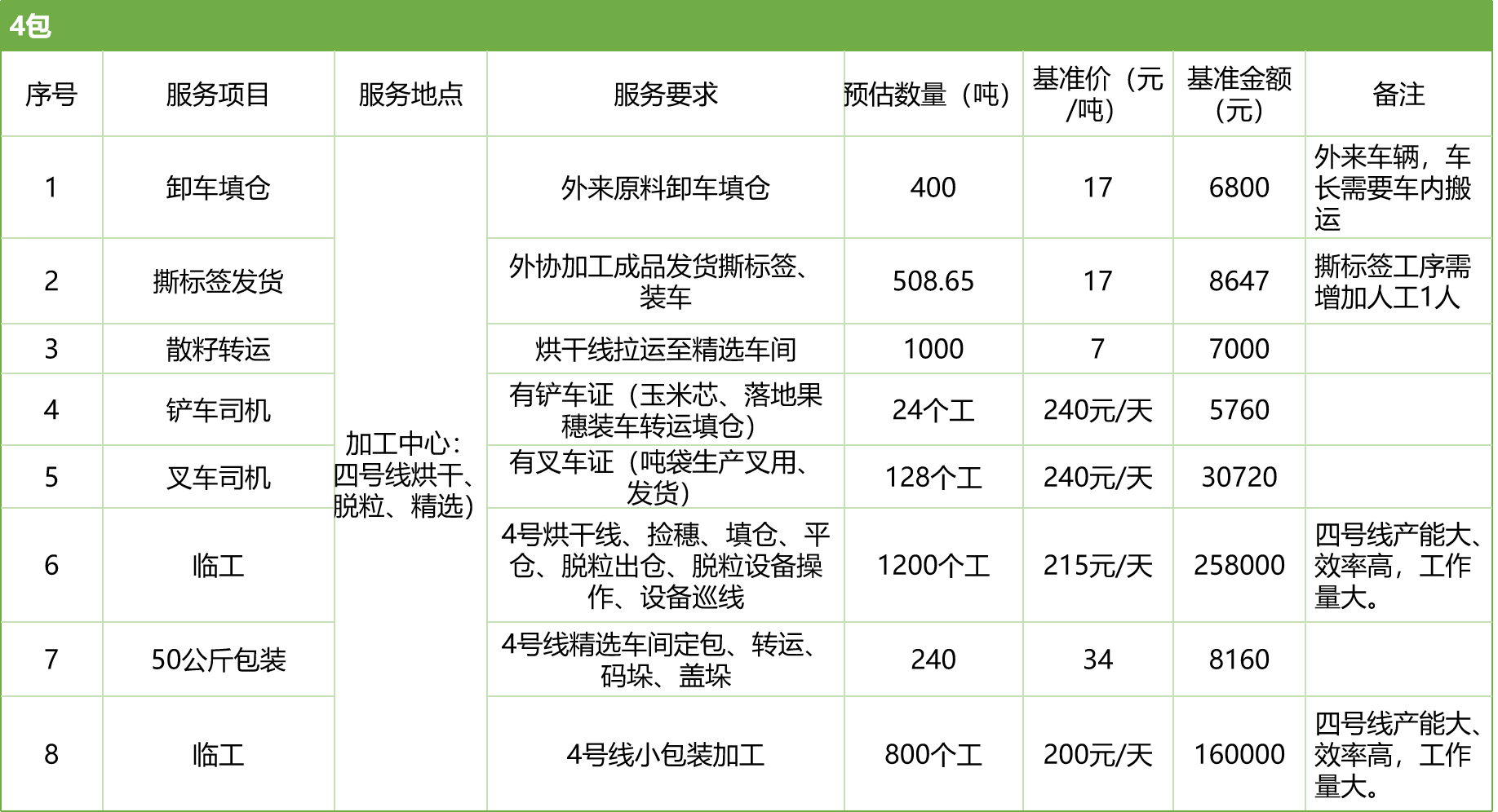 甘肅省敦煌種業(yè)集團(tuán)股份有限公司玉米種子分公司2025年玉米果穗收獲烘干、脫粒、精選勞務(wù)外包服務(wù)項(xiàng)目競(jìng)爭(zhēng)性磋商公告