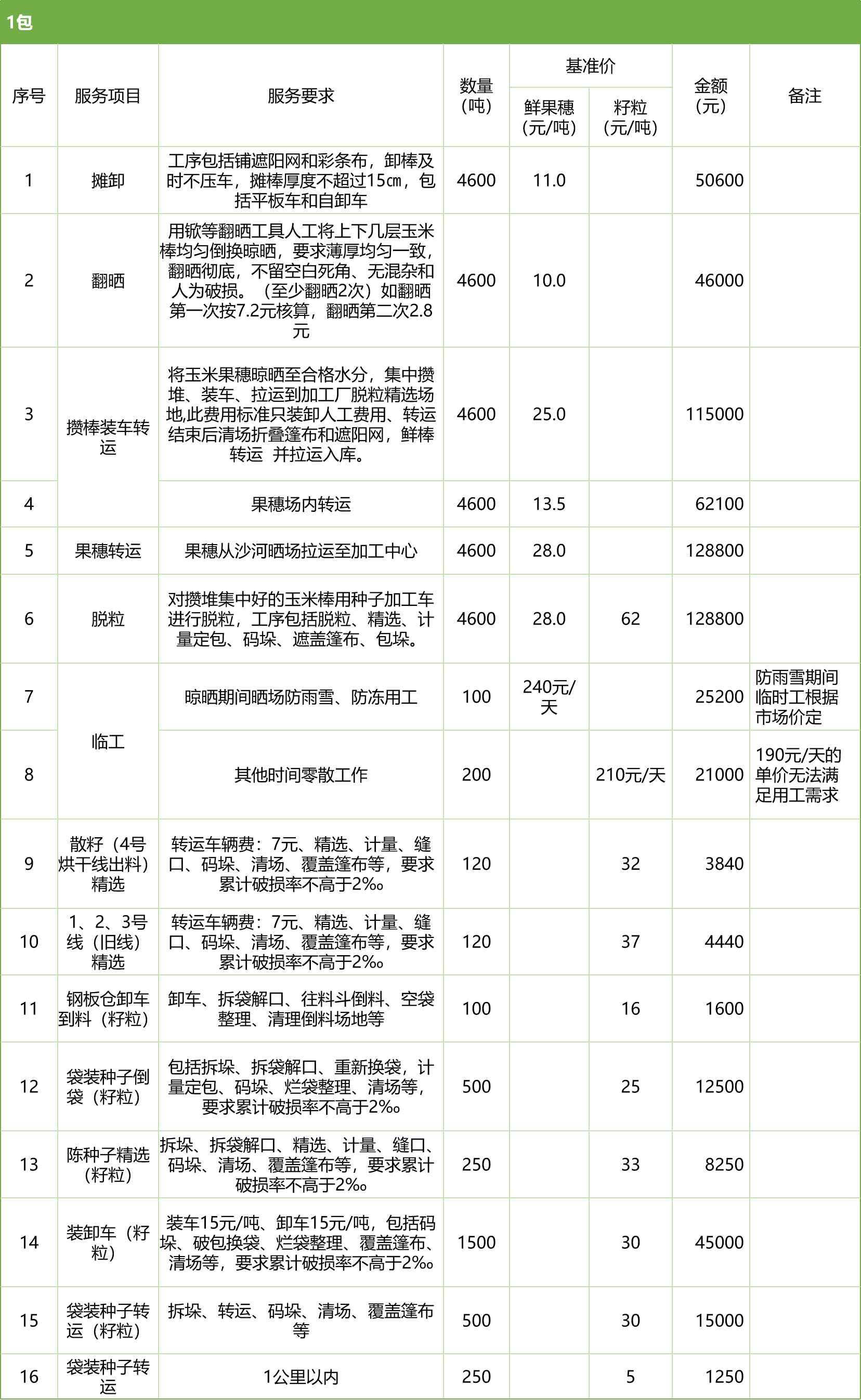 甘肅省敦煌種業(yè)集團(tuán)股份有限公司玉米種子分公司2025年鮮果穗晾曬、精選勞務(wù)外包服務(wù)項(xiàng)目競(jìng)爭(zhēng)性磋商公告