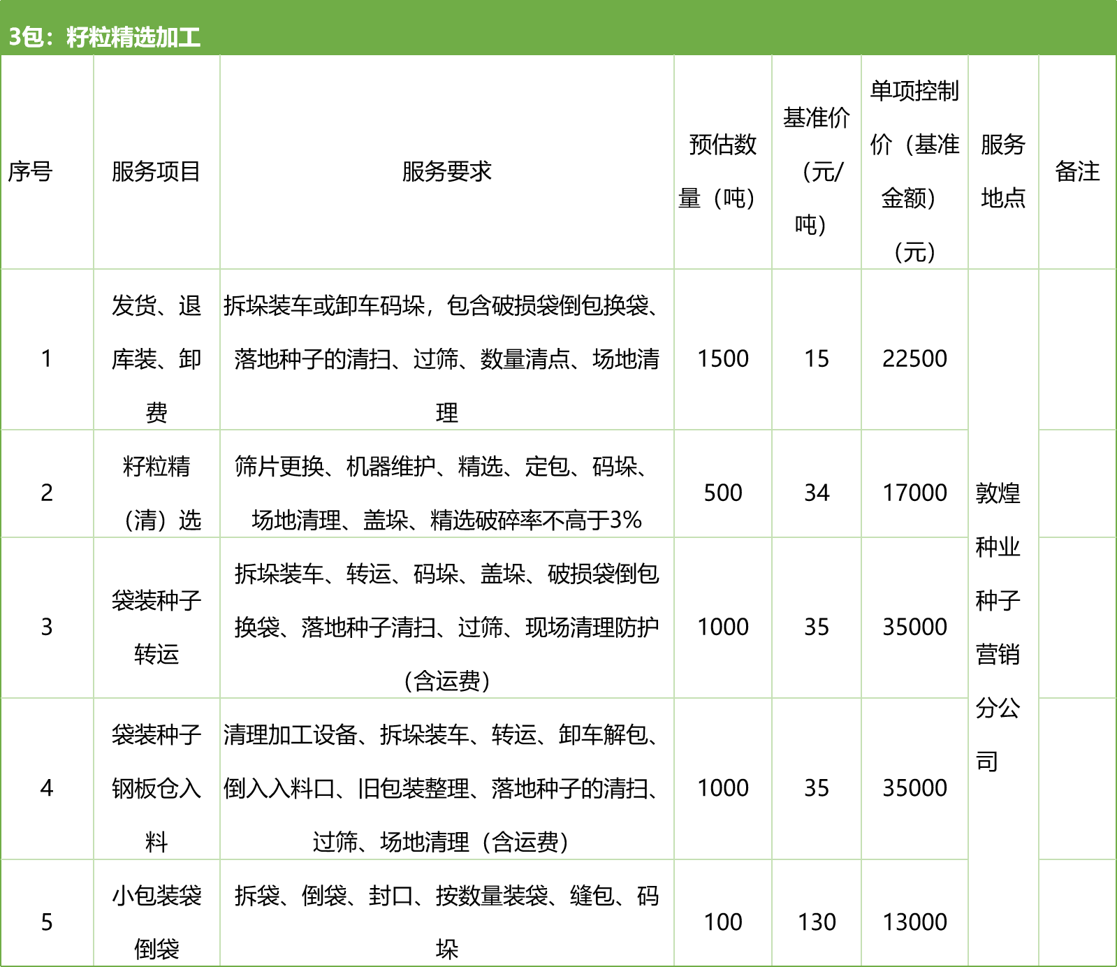 甘肅省敦煌種業(yè)集團股份有限公司種子營銷分公司鮮果穗運輸服務及果穗晾曬脫粒、籽粒精選加工勞務外包服務項目 競爭性磋商公告