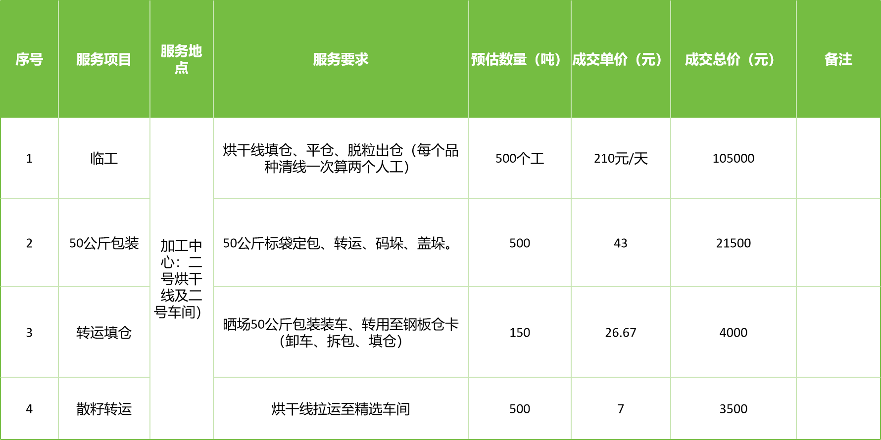 甘肅省敦煌種業(yè)集團股份有限公司玉米種子分公司2025年玉米果穗收獲烘干、脫粒、精選勞務(wù)外包服務(wù)項目成交公告