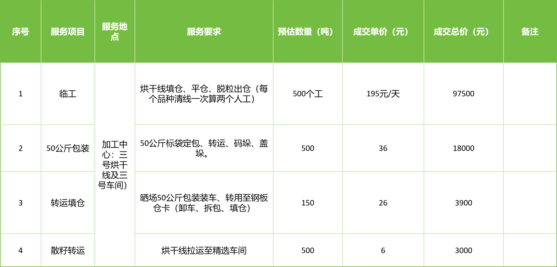 甘肅省敦煌種業(yè)集團股份有限公司玉米種子分公司2025年玉米果穗收獲烘干、脫粒、精選勞務(wù)外包服務(wù)項目成交公告
